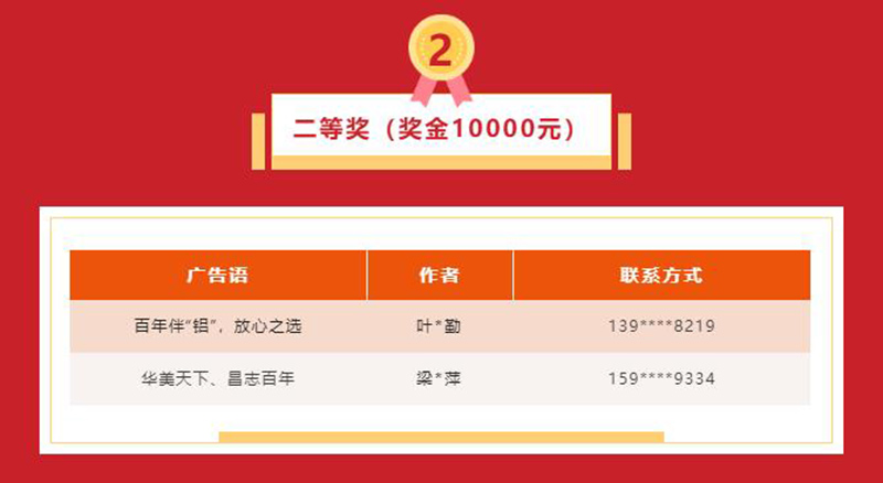 久等了!德赢VWIN集团宣传广告语征集活动获奖名单揭晓~